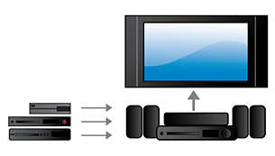 Integrierter HDMI-Verteiler stellt eine praktische Verbindung Ihrer Geräte zum Fernseher her