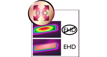 EHD+ 热量均衡分布技术，让您的秀发倍受呵护、发色更亮泽