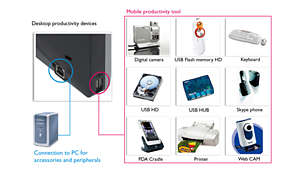 USB port to enhance multimedia experience