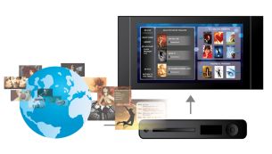 BD-Live* (Profile 2.0) to enjoy online Blu-ray bonus content