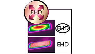 Technologie EHD+ pour plus de protection et de brillance