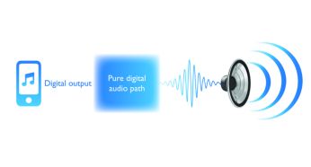 En iyi ses netliği için saf dijital ses işleme teknolojisi