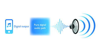 En iyi ses netliği için saf dijital ses işleme teknolojisi