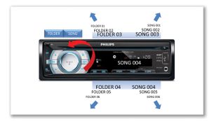 PHILIPS CE233 - AUTORADIO 1 DIN - USB / SD / AUX - FACADE AMOVIBLE - setma