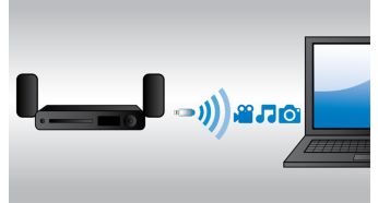Wi-Fi intégré pour profiter de vos périphériques connectés sans fil