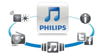 docking speaker DS1110/37 | Philips