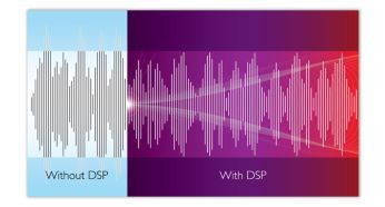 Traitement du son numérique pour une musique fidèle et exempte de distorsion