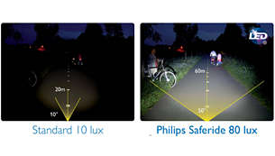 Moottoripyörän valoteho: jopa 60 metrin tien valaisu