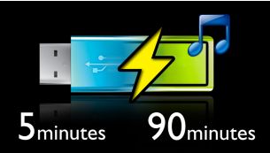 Una carica rapida di 5 minuti dà un'autonomia di riproduzione pari a 90 minuti