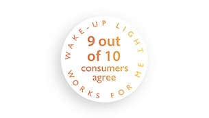 92 % des utilisateurs s'accordent à dire que la lampe-réveil les aide à se lever plus facilement.
