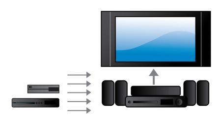 Саундбар к телевизору через hdmi. Саундбар Philips htl3120. Philips htl3120/12. Philips htb5575d. Филипс htb5151k/51 схема.