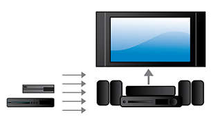 Obtenga la mejor imagen y una gran calidad de sonido conectando a los HDMI x 2