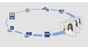 SmartInstall para instalação e manutenção remotas simples
