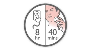 Up to 40 minutes of cordless power