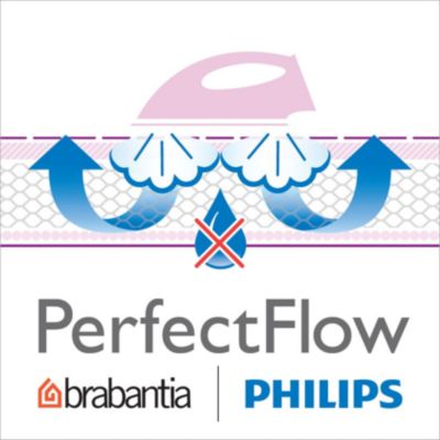 Покрытие для доски PerfectFlow