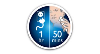 One-hour charge provides up to 17 days of shaving time