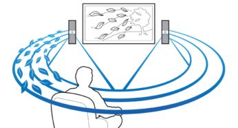 Crystal Clear Sound pour une clarté et un réalisme exceptionnels