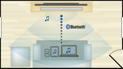 Беспроводная потоковая передача музыки с аудиоустройств через Bluetooth