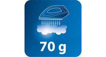 蒸汽束喷射可达 70 克