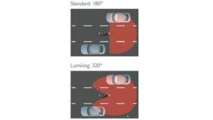 320° zichtbaarheid zijwaarts