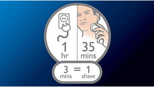 35+ shaving minutes, 1-hour charge