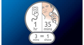 35+ shaving minutes, 1-hour charge