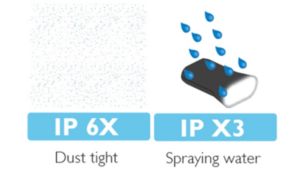 Spritzwasserdichtes Kunststoffgehäuse: IP63