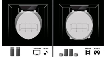Du Surround à la demande : enceintes Surround sans fil détachables