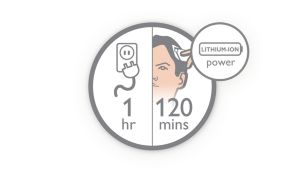 120&nbsp;Minuten Akkubetrieb nach 1&nbsp;Stunde Ladung