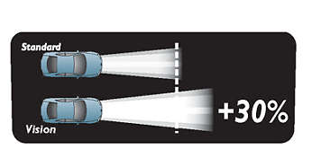 Vision Lampen erzeugen längere Lichtstrahlen als Standardlampen