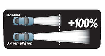 A X-tremeVision emite 35 m mais luz do que uma lâmpada convencional.