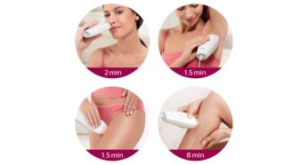 Safe and effective even on sensitive areas