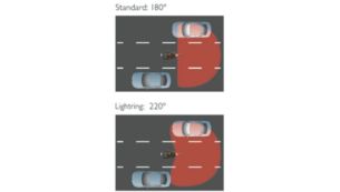 Visibilité latérale de 220°