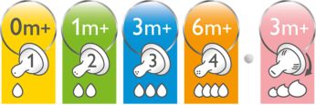 Different teat flow rates available