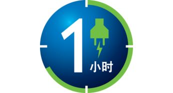 充電 1 小時後，可無線使用長達 40 分鐘