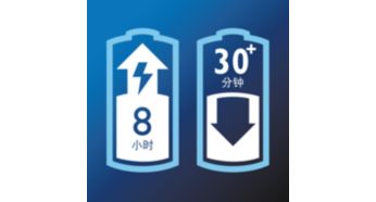 充电 8 小时，便可享用超过 30 分钟的剃须时间