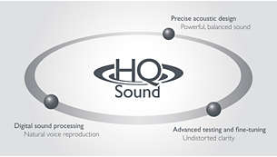 HQ-Sound: visokokakovostna zvočna tehnologija za vrhunski zvok