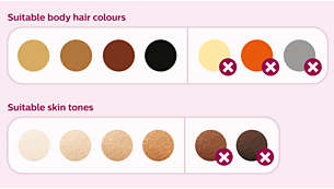 Convient à de nombreux types de peau et de poils