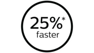 25% faster for shorter treatment time*