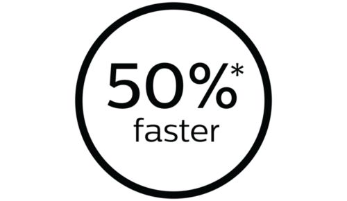 50Â % schneller fÃ¼r kÃ¼rzere Anwendungsdauer*