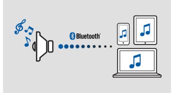 Възпроизвеждайте безжично музика в една стая чрез Bluetooth