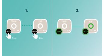Configuration d'izzylink™ d'un simple geste, sans routeur, mot de passe ou application