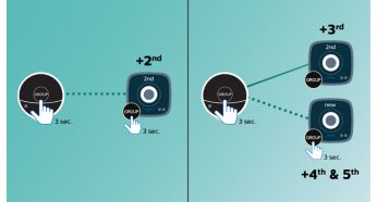 Tek dokunuşla izzylink™ kurulumu; yönlendirici, parola veya uygulama gerektirmez