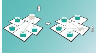 Changez l'enceinte principale du groupe d'un simple geste