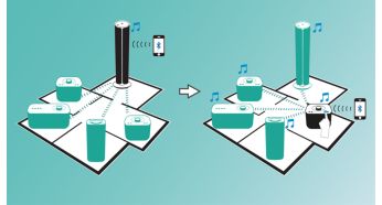 Gruptaki ana hoparlörü tek dokunuşla değiştirin