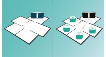 Групирайте до 5 izzy високоговорителя с izzylink™ за забавление в няколко стаи