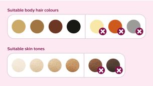 Подходит для большинства типов волос и кожи