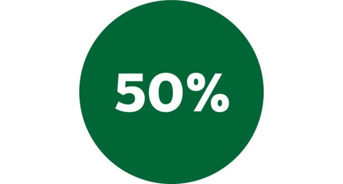 Up to 50% more homogenous end results-TurboStar technology*