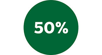 Up to 50% more homogenous end results-TurboStar technology*
