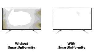 SmartUniformity for ensartede billeder